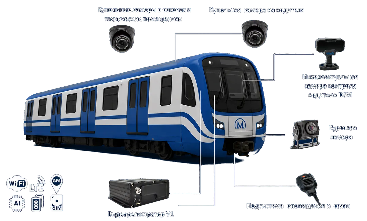 Видеонаблюдение для метро
