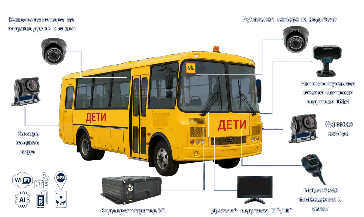 Видеорегистратор для школьного автобуса